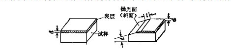 金相分析